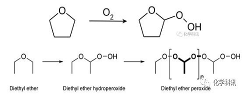 How is the peroxide in Tetrahydrofuran（THF） produced and removed - part 1